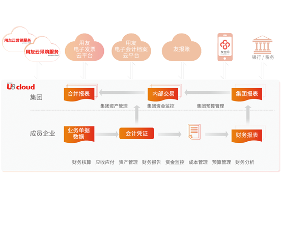 智能财务 精细管控